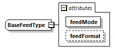 busserv_diagrams/busserv_p100.png