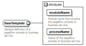 busserv_diagrams/busserv_p110.png