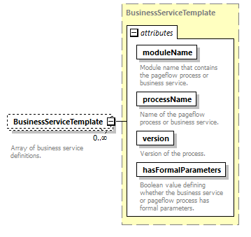 busserv_diagrams/busserv_p112.png