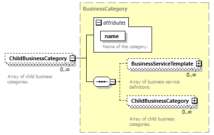 busserv_diagrams/busserv_p113.png