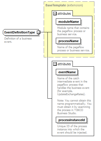 busserv_diagrams/busserv_p126.png