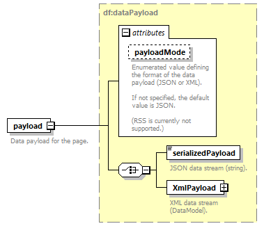 busserv_diagrams/busserv_p134.png