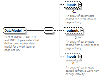 busserv_diagrams/busserv_p157.png