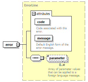 busserv_diagrams/busserv_p20.png