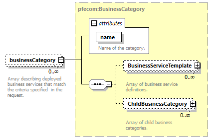 busserv_diagrams/busserv_p227.png