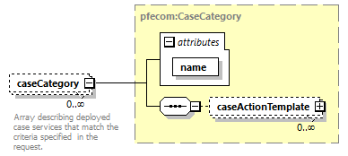 busserv_diagrams/busserv_p233.png