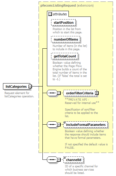 busserv_diagrams/busserv_p234.png