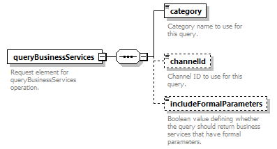 busserv_diagrams/busserv_p241.png