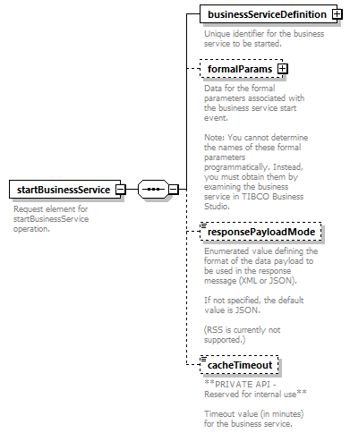 busserv_diagrams/busserv_p253.png