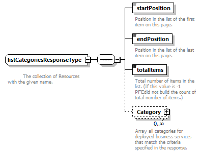 busserv_diagrams/busserv_p273.png