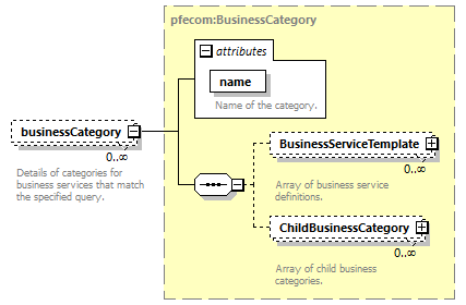 busserv_diagrams/busserv_p281.png