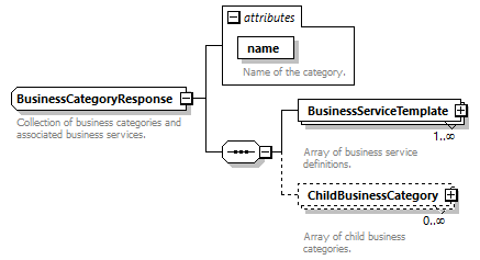 busserv_diagrams/busserv_p299.png