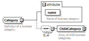 busserv_diagrams/busserv_p309.png