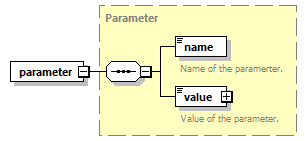 busserv_diagrams/busserv_p321.png