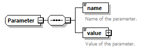 busserv_diagrams/busserv_p330.png