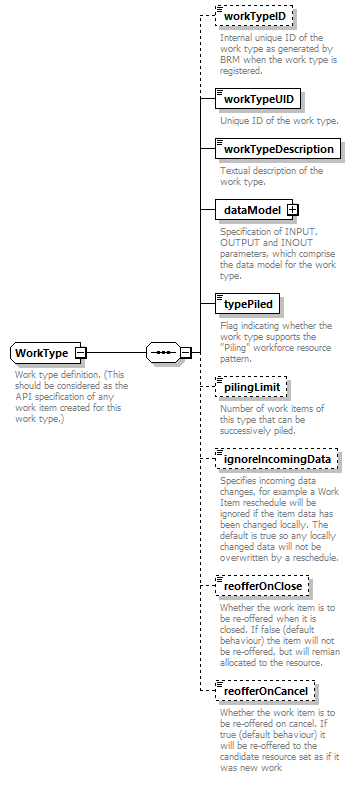 busserv_diagrams/busserv_p354.png