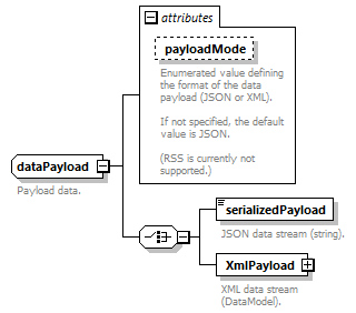 busserv_diagrams/busserv_p365.png