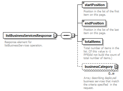 busserv_diagrams/busserv_p38.png