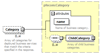 busserv_diagrams/busserv_p55.png