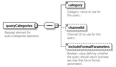 busserv_diagrams/busserv_p62.png