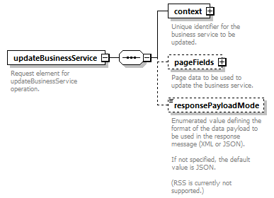 busserv_diagrams/busserv_p75.png