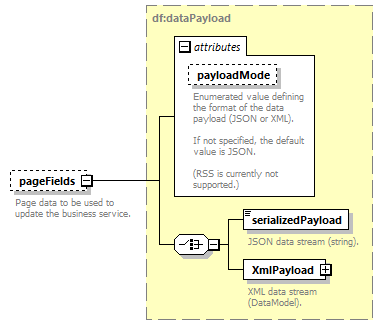 busserv_diagrams/busserv_p77.png