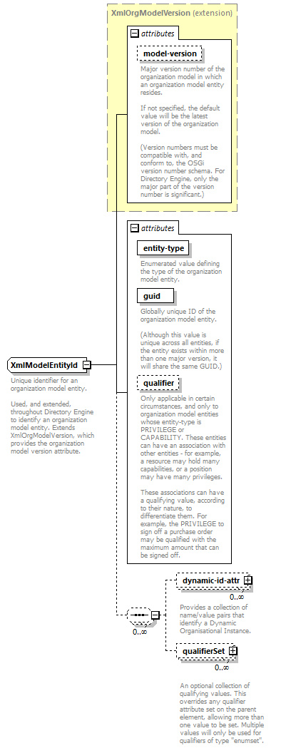 dac_wsdl_diagrams/dac_wsdl_p327.png