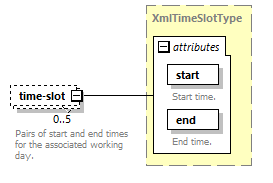 dac_wsdl_diagrams/dac_wsdl_p376.png