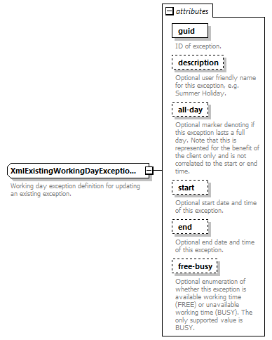 dac_wsdl_diagrams/dac_wsdl_p377.png