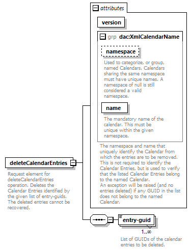 dac_wsdl_diagrams/dac_wsdl_p383.png