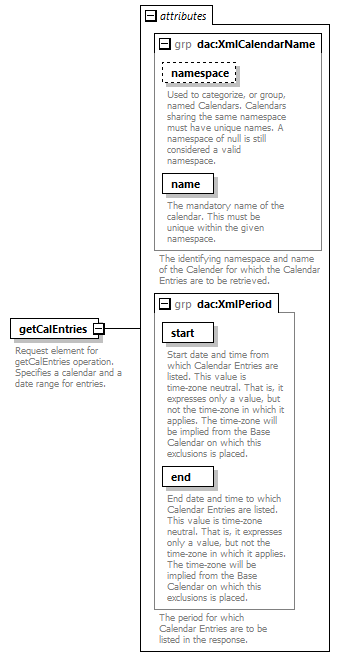 dac_wsdl_diagrams/dac_wsdl_p389.png