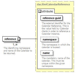 dac_wsdl_diagrams/dac_wsdl_p407.png