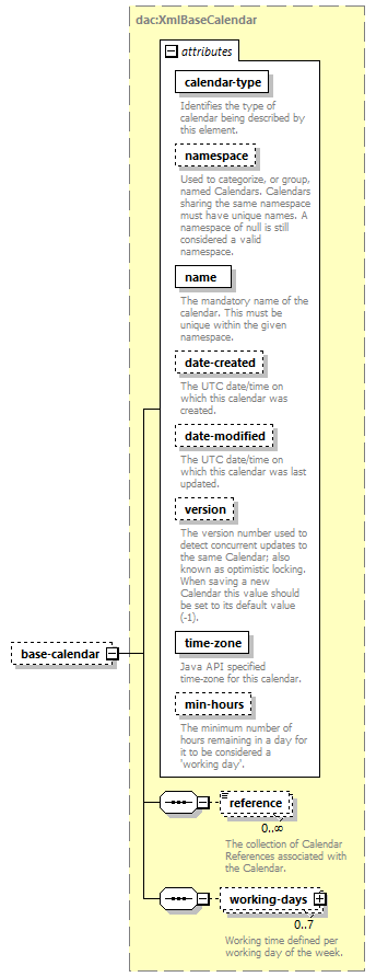 dac_wsdl_diagrams/dac_wsdl_p425.png