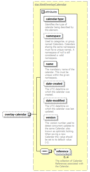 dac_wsdl_diagrams/dac_wsdl_p426.png