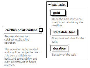 dac_wsdl_diagrams/dac_wsdl_p467.png