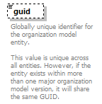 dac_wsdl_diagrams/dac_wsdl_p508.png