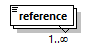 dac_wsdl_diagrams/dac_wsdl_p530.png