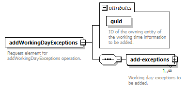 dac_wsdl_diagrams/dac_wsdl_p532.png