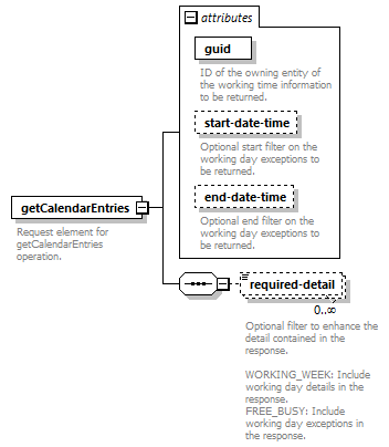 dac_wsdl_diagrams/dac_wsdl_p539.png