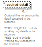 dac_wsdl_diagrams/dac_wsdl_p540.png