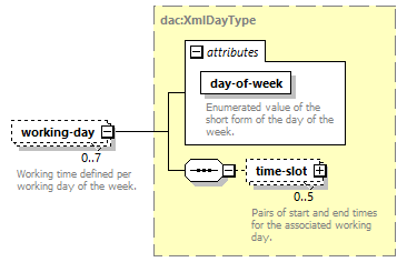 dac_wsdl_diagrams/dac_wsdl_p546.png