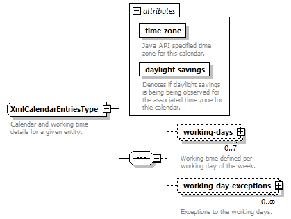 dac_wsdl_diagrams/dac_wsdl_p548.png