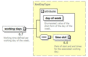 dac_wsdl_diagrams/dac_wsdl_p549.png