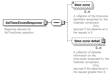 dac_wsdl_diagrams/dac_wsdl_p573.png