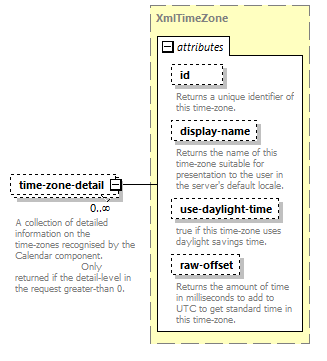 dac_wsdl_diagrams/dac_wsdl_p575.png