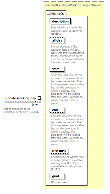 dac_wsdl_diagrams/dac_wsdl_p587.png