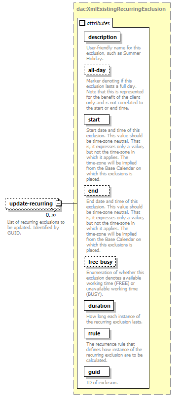 dac_wsdl_diagrams/dac_wsdl_p589.png