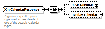 dac_wsdl_diagrams/dac_wsdl_p600.png