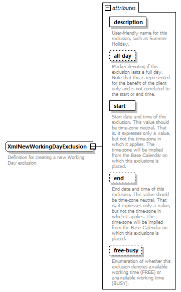 dac_wsdl_diagrams/dac_wsdl_p618.png