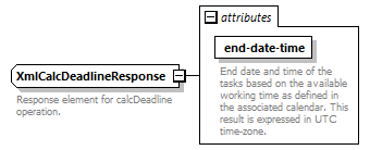 dac_wsdl_diagrams/dac_wsdl_p649.png